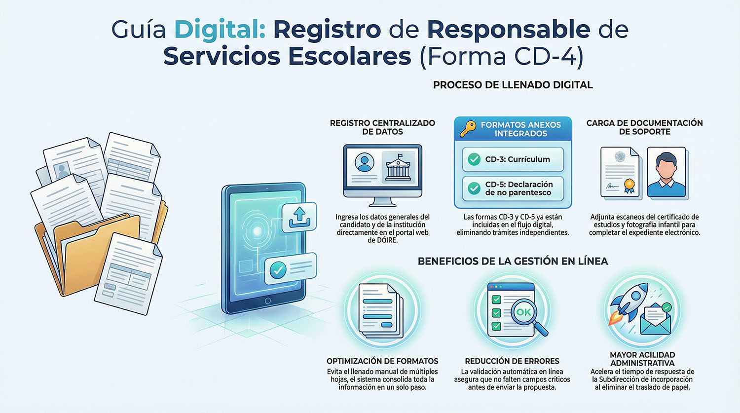 Infografía Formato CD-4